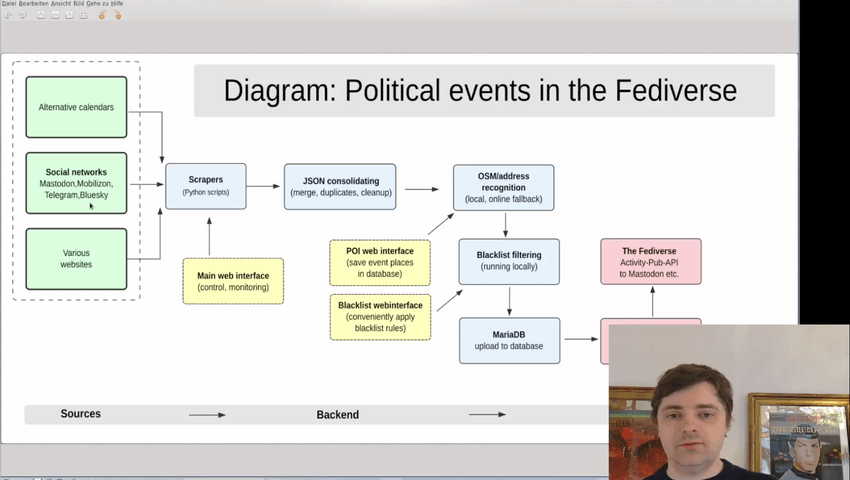 Political Events in the Fediverse (English)
